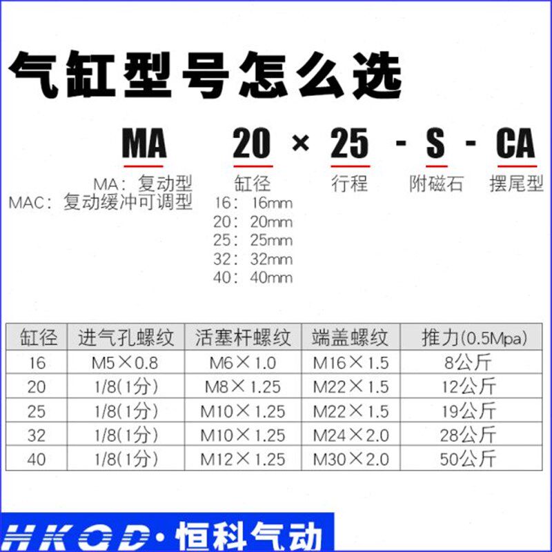 亚德客30X0/MAC//75/-/气150不锈钢迷你气缸SC102520缓冲0A50200