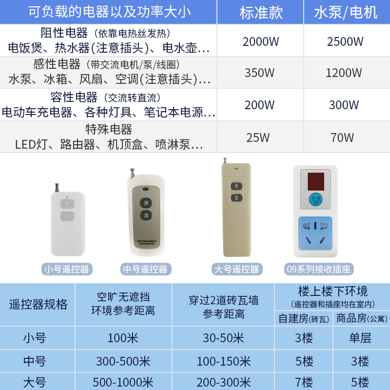 智能无线遥控开关远程控制电u源器水泵大功率220v插座家用免布线