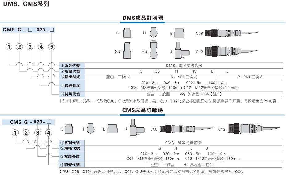 亚德客型感应磁性开关DMSG/DMSJ/DMSH/DMSEI-2W/020/030/050传感