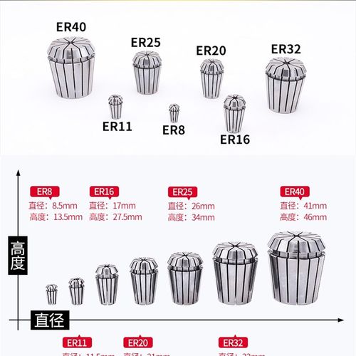 台湾UP级ER11夹头ER16筒夹ER20夹头ER2H5夹头 ER32锁嘴ER8夹具夹