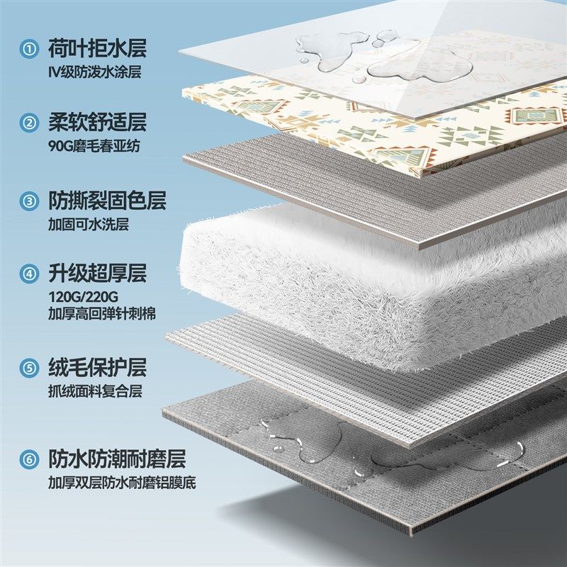 探险者野餐垫防潮垫加厚户外露营便携帐篷地垫折叠布草坪野炊
