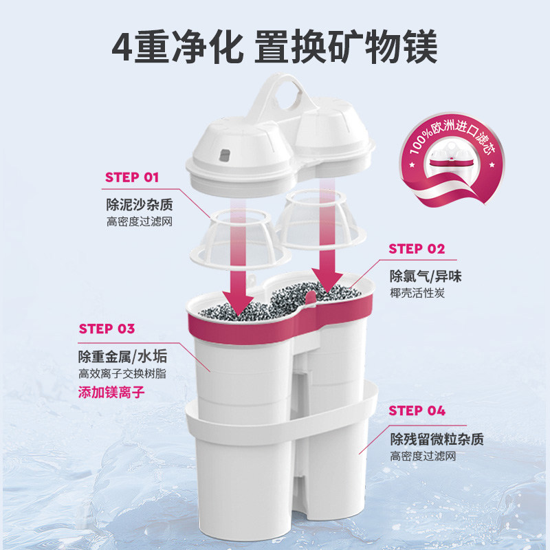 BWT倍世净水壶4.2L净水器家用自来水过滤水净化器滤水壶1壶13滤芯