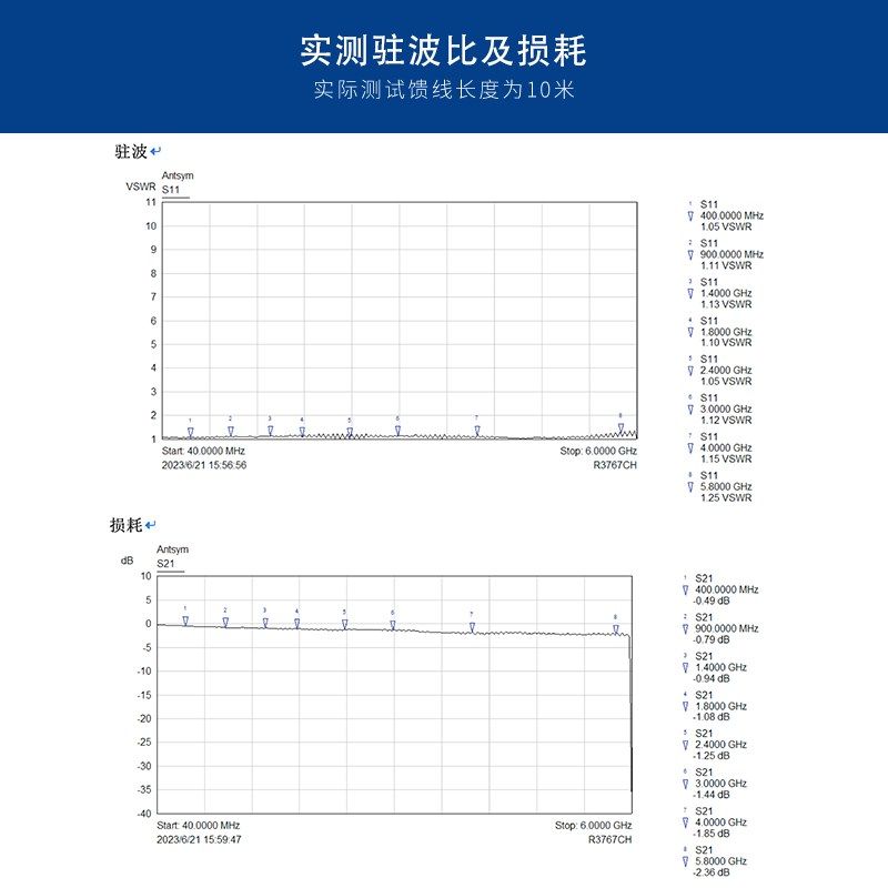 50-3馈线ALSR200定制TPU车台WiFi天线延长线AP网关连接线转接跳线