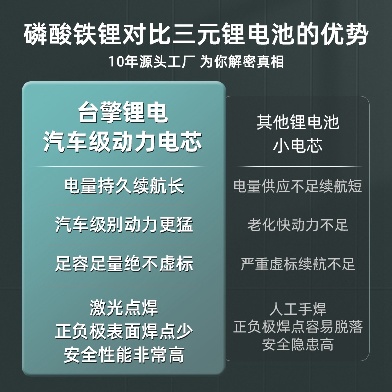 24V电动轮椅电池老年人磷酸铁锂代步鱼跃九圆贝珍吉芮电瓶