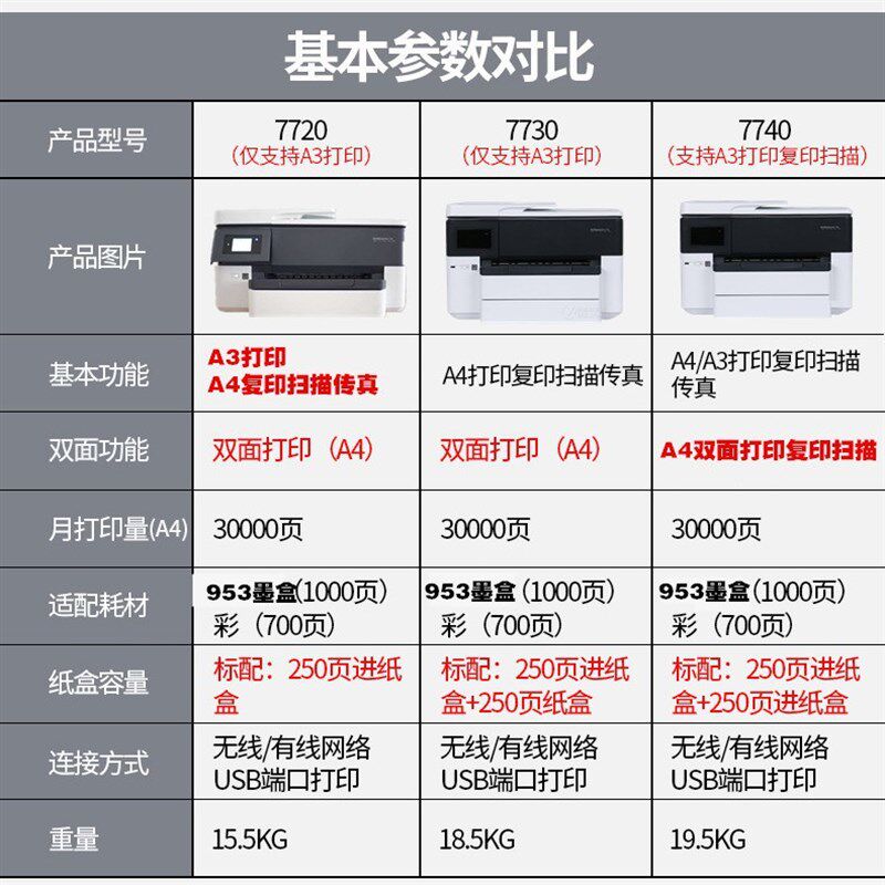 惠普7720彩色A3喷墨打印机复印扫描一体机7740自动双面连供