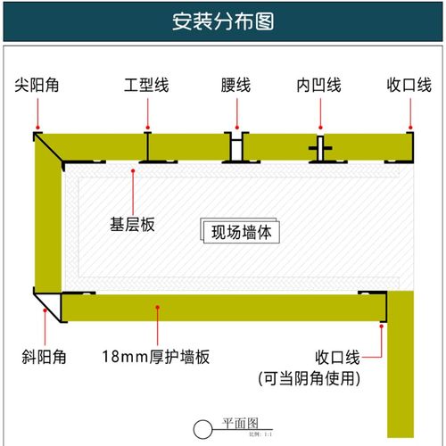 18mm护墙板铝合金收口线条金属包边卡条压边条工字腰线阳角踢脚线