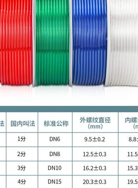 气管PU管8mm4/6/10/12/16/14气泵空压机透明管气动软管8X5