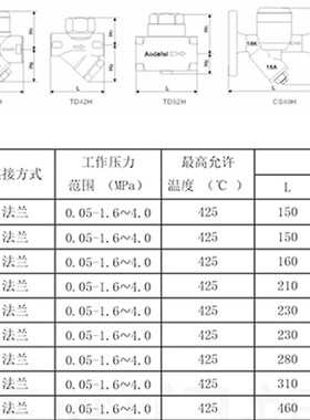 CS49H-16圆盘式法兰疏水器 蒸汽疏水阀 DN15 20 25 40 50 6分 1寸