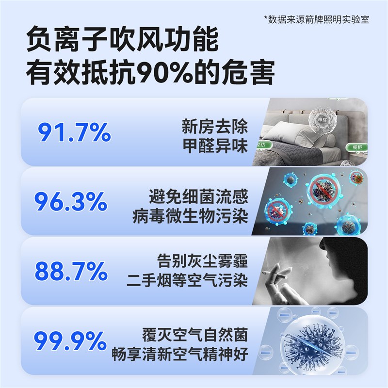 箭牌无叶风扇灯2025新款儿童房隐形主卧房间卧室吸顶灯电扇吊扇灯