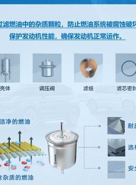 适配北汽威旺M20 M30 S50昌河M50 M50S M70汽滤汽油滤芯格滤清器