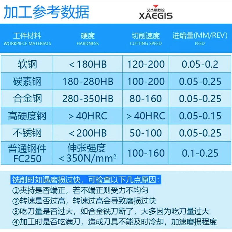 CNC圆鼻铣刀杆数控加工中心装R4R5R6铣床飞刀杆EMR加长抗震加硬