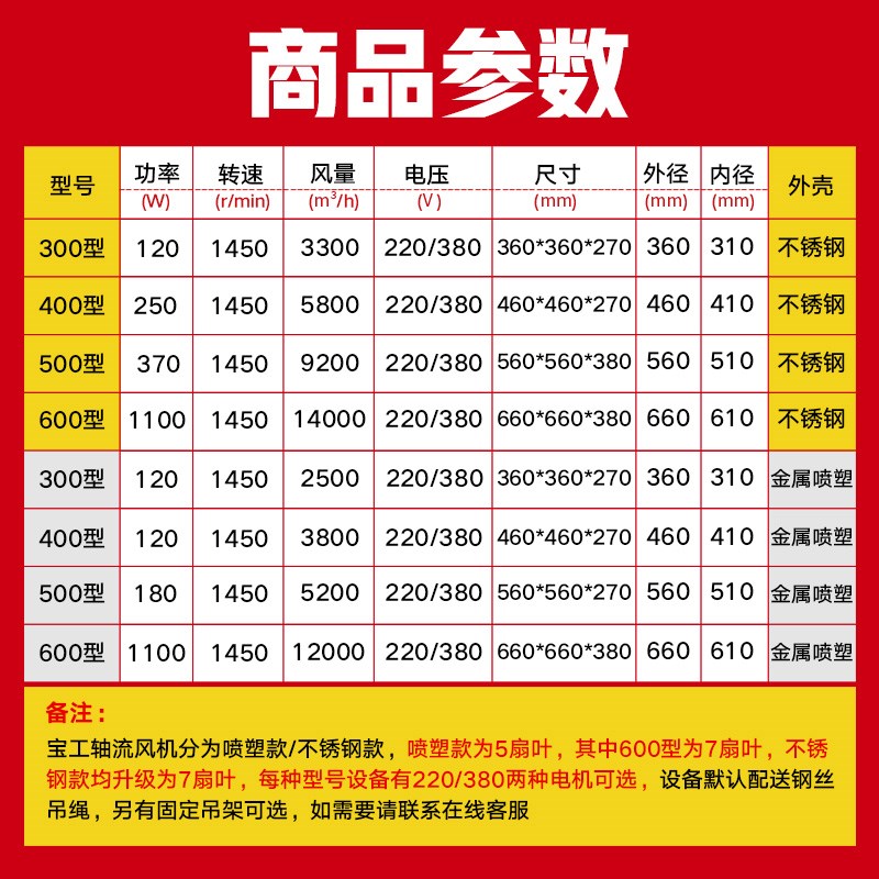 工业排气扇换气不锈钢轴流风机大功率强力排风扇商用高速管道厨房
