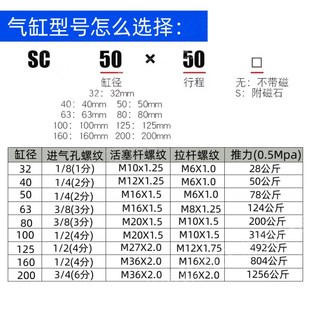 125 100 200 SC标准气缸亚德客小型气动大推力80缸径TSC80X25