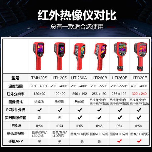优利德UTi260B红外线热像仪高精度工业热成像测温仪电力维修检测