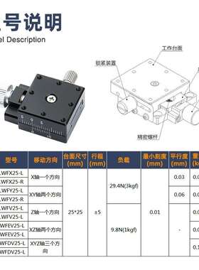 X轴微调平台XEG25/XYEG/EJJ02/EJK02/XYZEG手动微型升降位移滑台