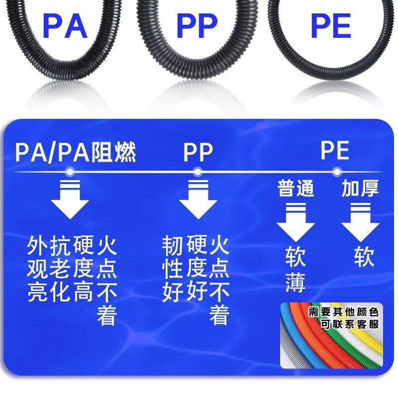 塑料波纹管PA尼龙PP防水阻燃螺纹管穿线软管PE电线电缆保护套线管
