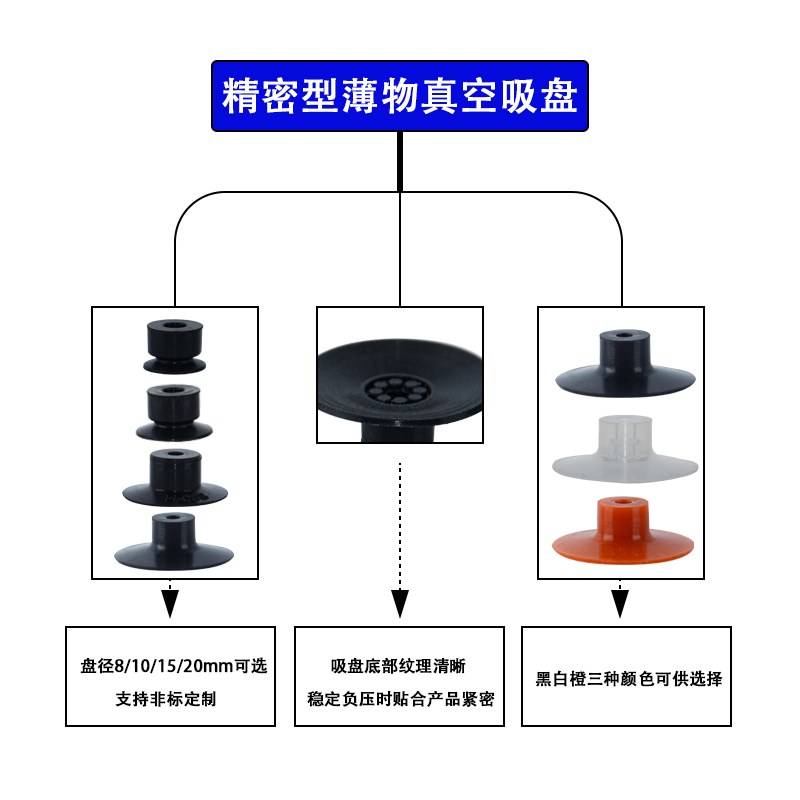 怡合达J-WEU61/62/66/67/71/72/76/77金具吸盘盘径08/10/15/20mm