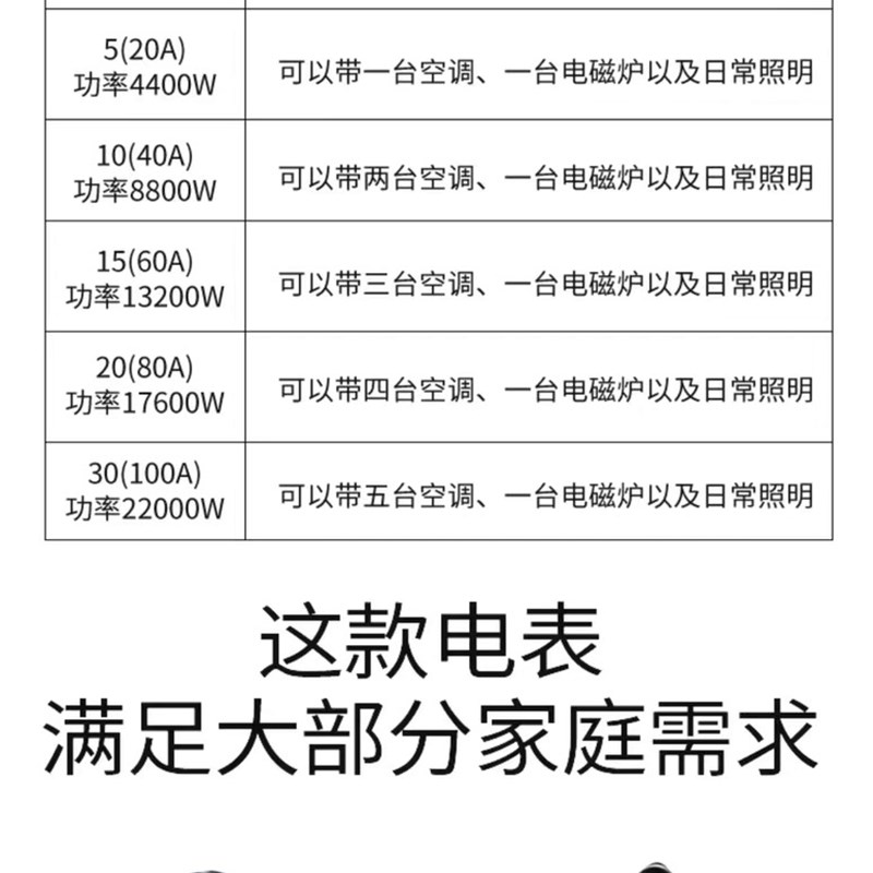 广州珠江单相电表电子式家用智能电度表出租房220v空调三相电表