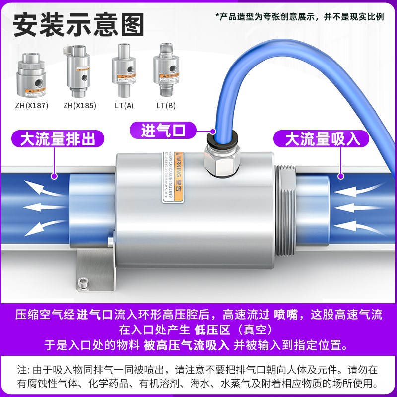 真空输送器ZH10/20/30/40-B-X185大流量气动上料机空气放大器吸料