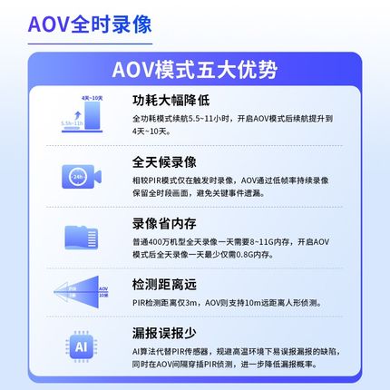 普联TP-LINK免插电摄像头送4g流量充电池监控家用远程360摄影44BV