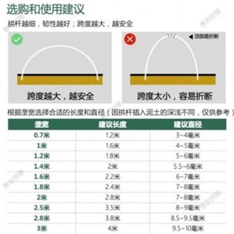 蔬菜大小拱棚支架玻璃纤维棒多肉遮阳防虫拱杆葡萄避雨棚大棚骨架