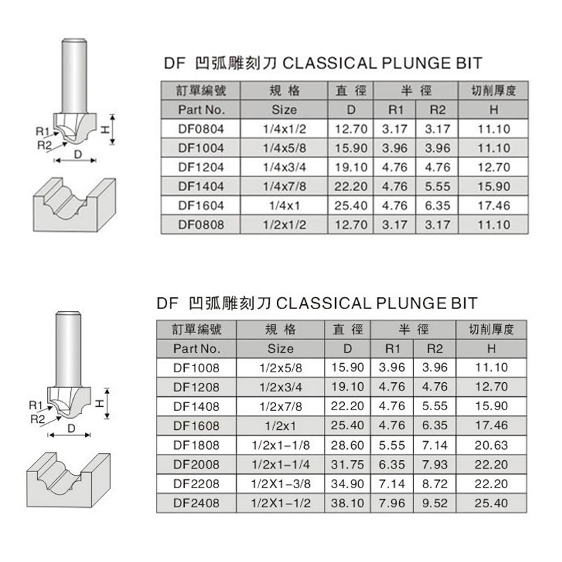 1/2*7/8凹弧雕刻刀 电木铣锣刀 修K边机雕刻刀 木工门芯板刀