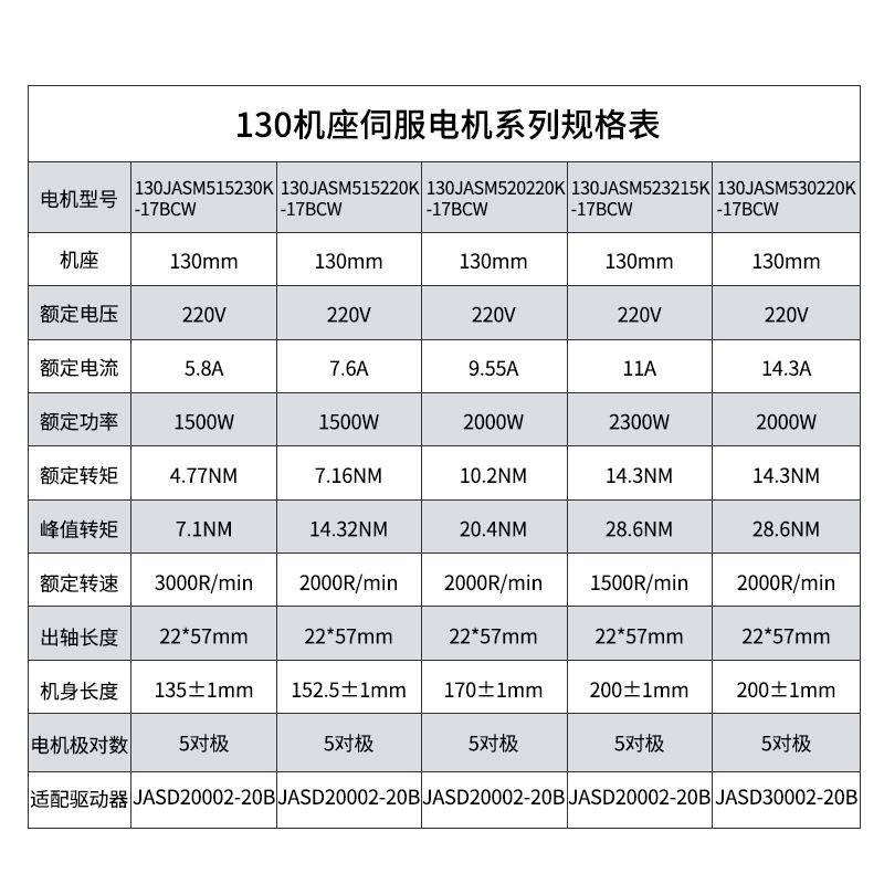130高压交流伺服电机驱动器套装1.5W/2W大力矩马达控制器
