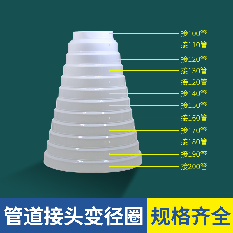 油烟机排烟管排风管大小接头转换转接头止逆阀通风排气管变径圈