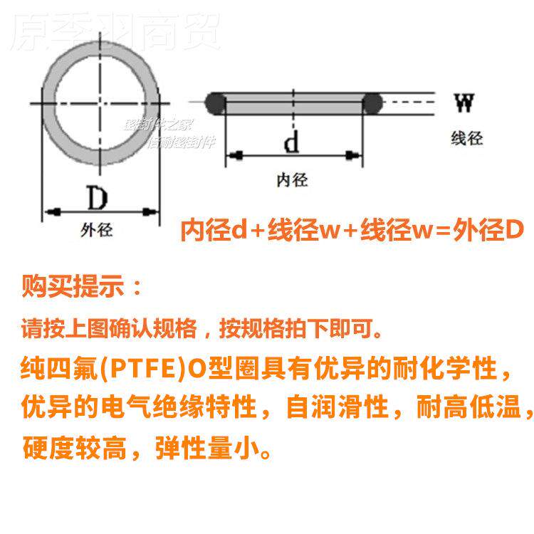纯氟SUWO型 PTF.E聚四氟乙烯O形密封四圈 线径圈60mm外径101-200m