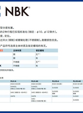 NBK PLLX 分度柱塞-长旋钮型 分度销 定位销 机械零配件直供
