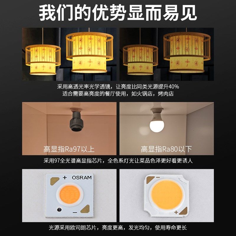 餐饮专用射灯泡调焦下发光E27螺口LED射灯火窩店餐桌高显指97聚光