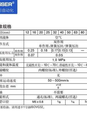 SMC型薄型气缸CQ2B32 CDQ2B40-50DMZ带磁ACQ25-10-S可调外牙厂家