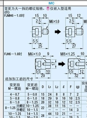 浮动接头 T形槽支座型FJMH FJH FJMW FJW FJMHSA FJHSA FJMHS