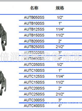 供应法式无锁堵头 法式带锁堵头FB40SS  FC40SS