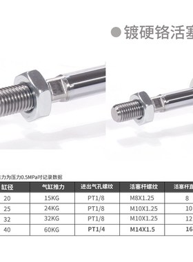 亚德不锈钢迷你气缸MF20/25/32X25-50/75/100/125/150/200/300SCA