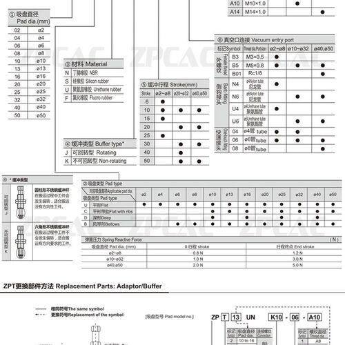 SMC型真空吸盘双层风琴型ZPT10B 13 16 20 25 32BNJ/BSJ30-B5-A10
