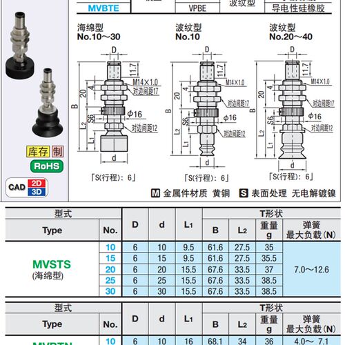 国产代用真空吸盘MVBTN10 MVBTN20 MVBTN30 MVBTE40 30 20 10吸嘴