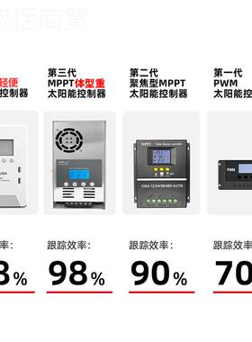 1V24V48V 30德姆达 40 60A太阳2能充电控制器 光伏板离网MPPTA控A