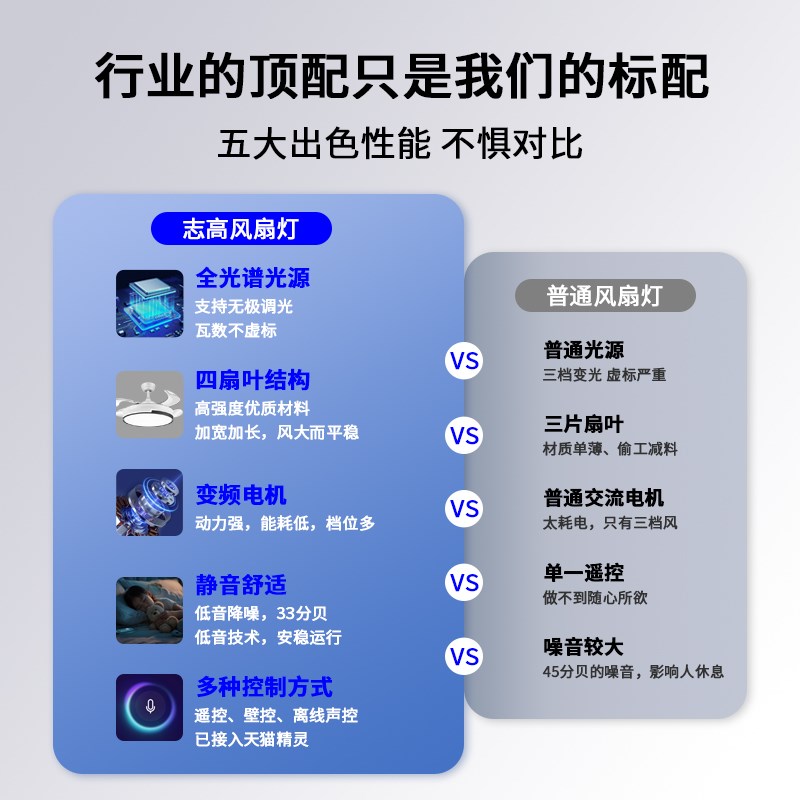 全光谱隐形风扇灯2025新款护眼吊扇灯卧室客厅家用现代简约电扇灯