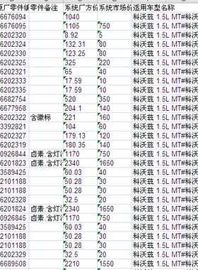 雪佛兰科沃兹汽车零配件备件保险公司定损理赔销售数据资料价格表