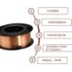 30CrMo高强度钢焊丝1.2 现货 35CrMo气保焊丝42CrMo 1.6mm