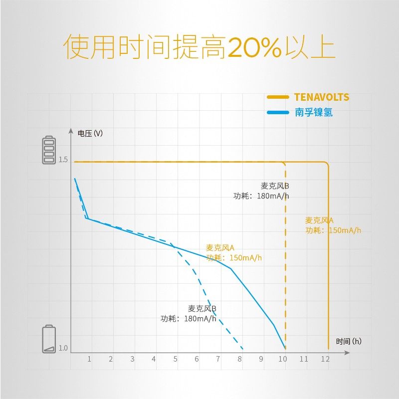 南孚锂可充KTV无线麦克风话筒可充电电池5号20节锂电池1.5V快充五