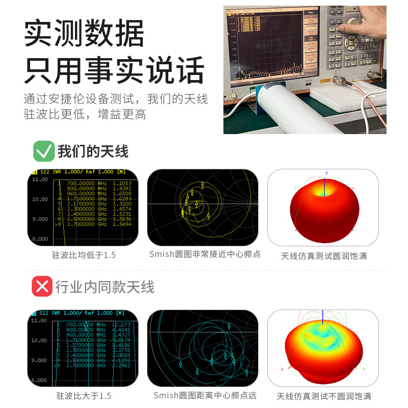 4G LTE高增益全向炮筒天线室外防水路由器手机讯号增强放大接收器