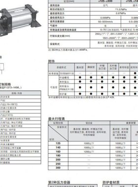 原装SMC可调行程气缸CS1BN140-100B-CX8/CS1BN140-150-200-300XC5