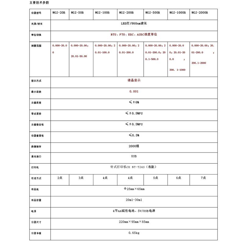 上海物光WGZ-200B/WGZ-500B/WGZ-1000B/WGZ-2000B便携式浊度