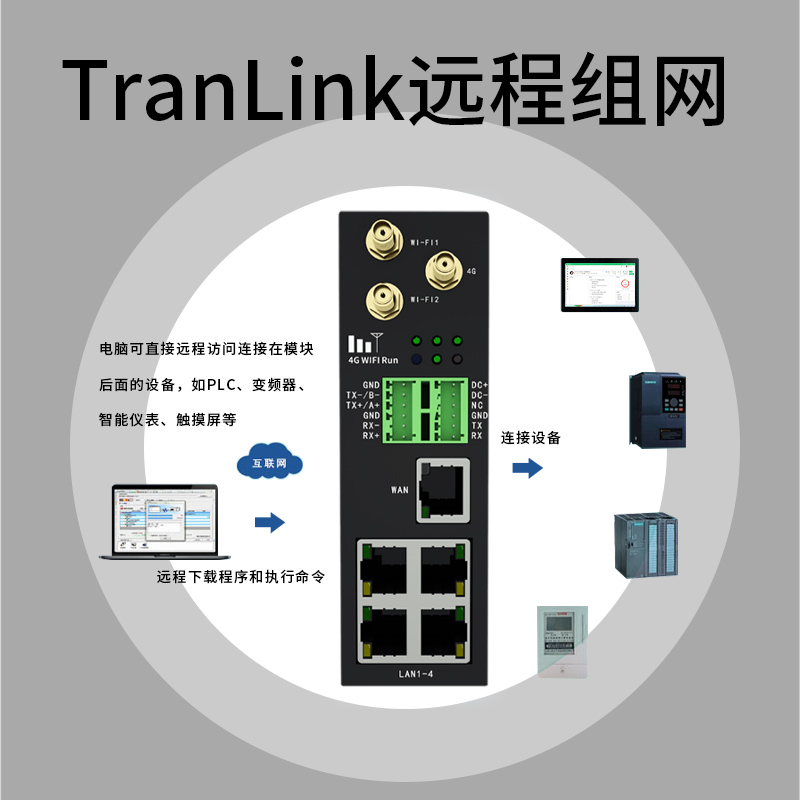 PLC远程控制器 下载数据采集传输 4G通讯串口模块 智能网关云组态
