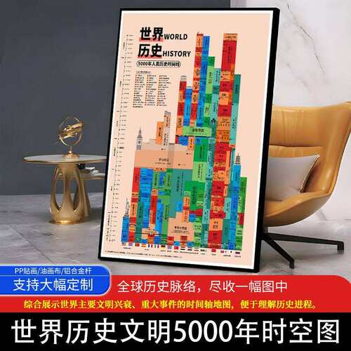 世界历史平行时空图世界文明5000年平行时空图中西方历史长河word