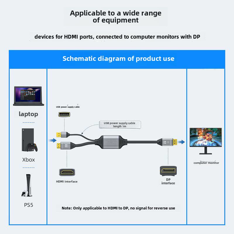 魔兽HDMI 2.1到Dp笔记本电脑Ps5连接显示器8K高清电缆4K@144Hz 2K