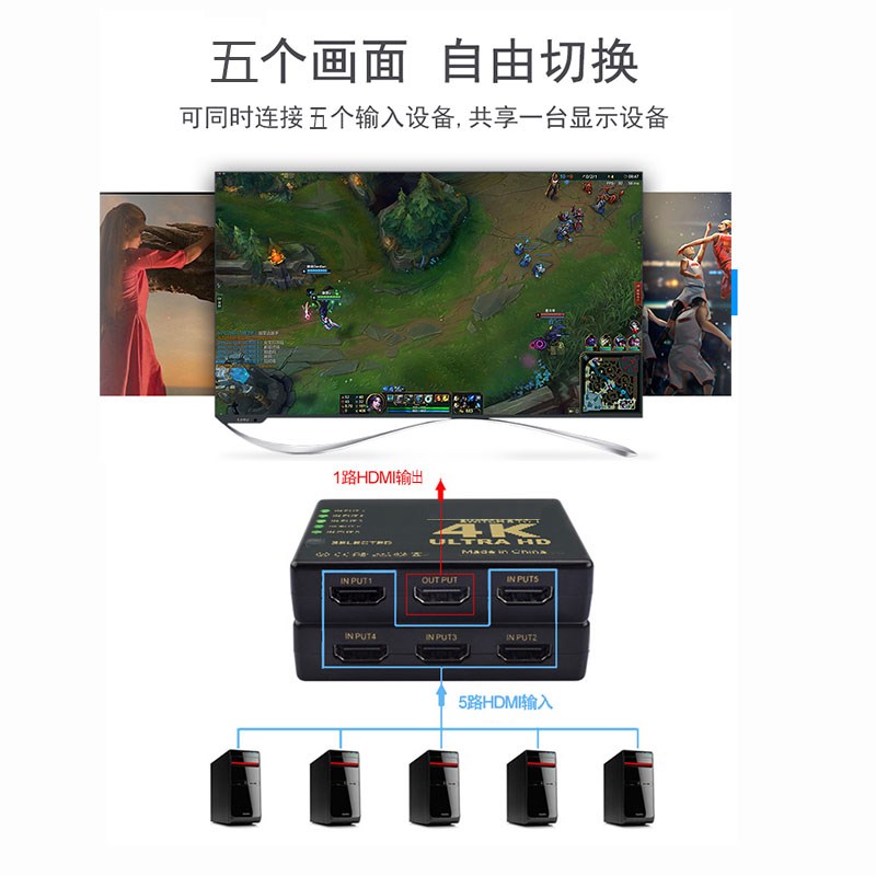 HDMI切换器3进1出4k分配器三进一出自动识别笔记本电脑播放器高清