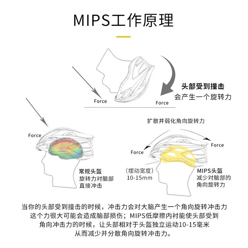 PMT mips头盔男公路自行车骑行头盔女一体透气山地V车安全帽子装